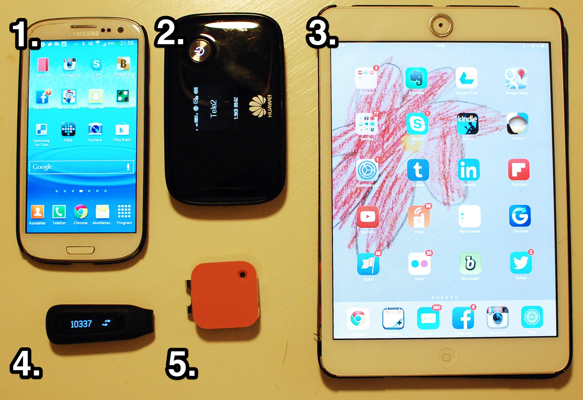 1.Samsung galaxy s3, 2. 4G-router, 3.Ipad mini, 4.Fitbit, 5.Narrative-clip