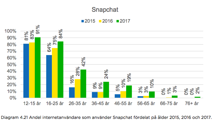 Svenskarna och Internet 2017